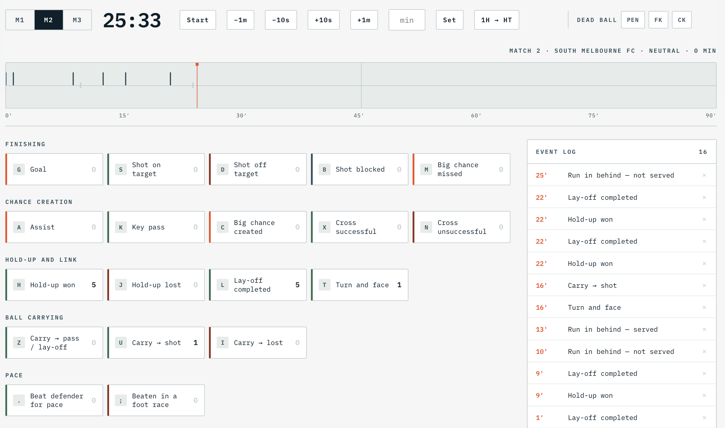 Scout Aid Pro tally screen showing event capture with live clock and timeline